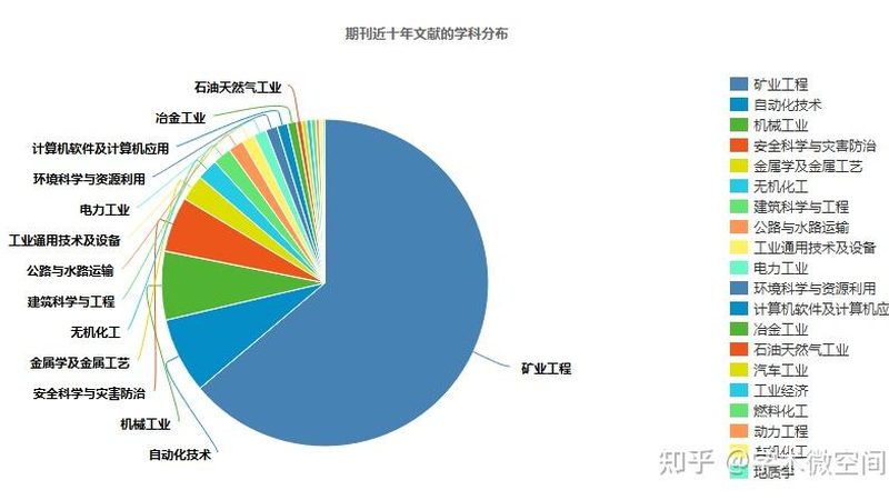 混凝土泵车租赁，如何选择本地优质公司？**